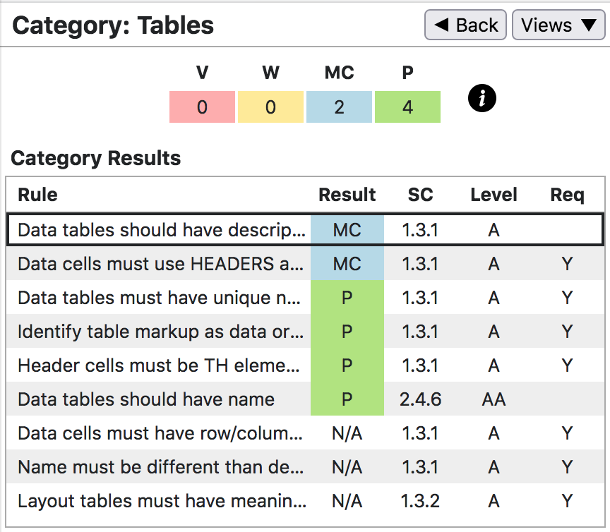 AInspector: Tables; 2 MC, 4 P